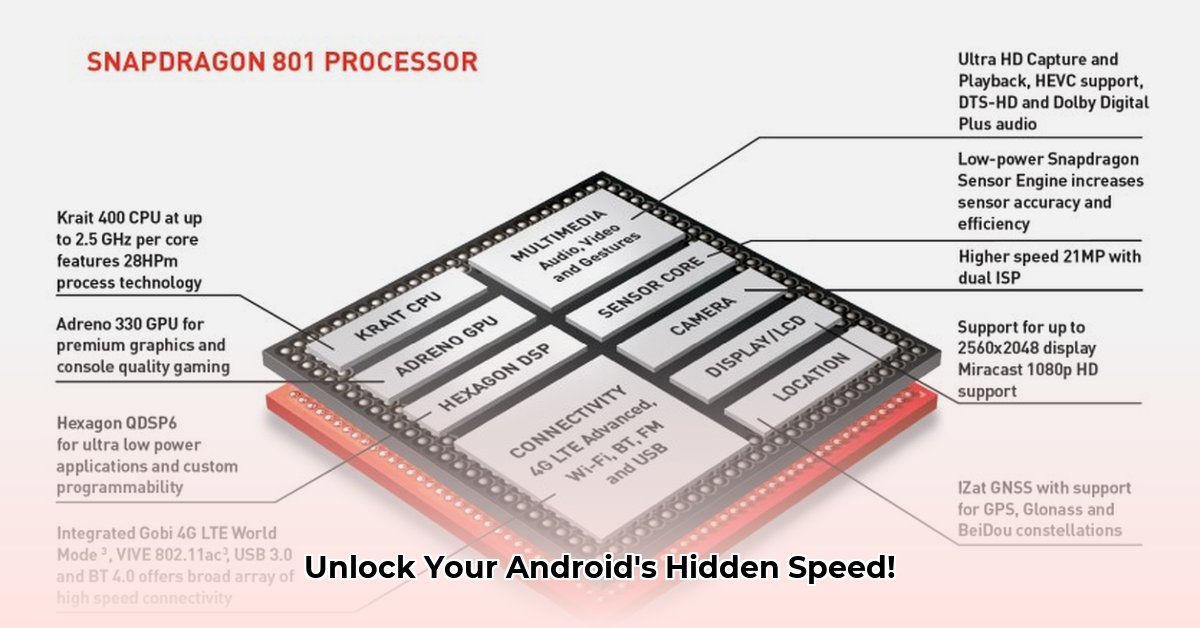 adreno-android